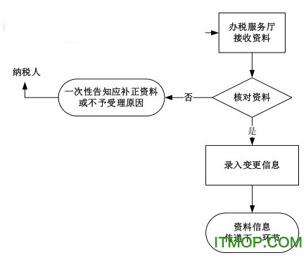 辽宁省电子税务局客户端