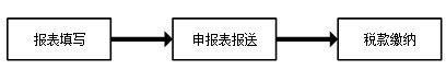 安徽自然人电子税务局扣缴端
