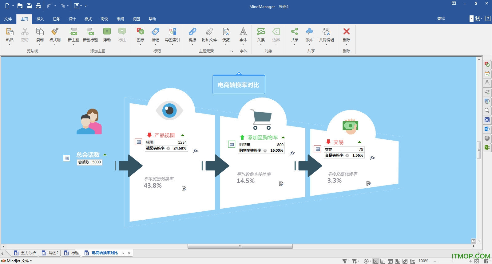 思维导图软件MindManager 2020v20.0.334 中文版