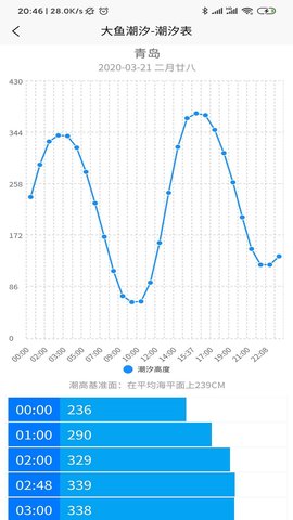 大鱼潮汐v1.0.8 安卓版