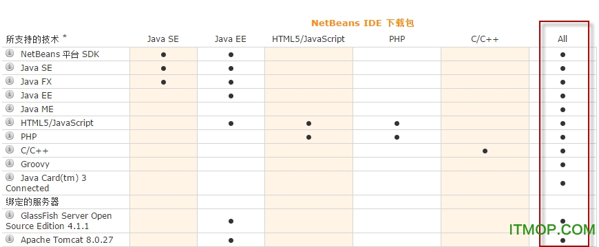netbeans idev12.3 官方中文完整版