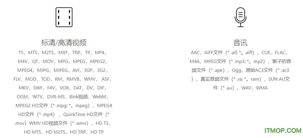光盘刻录工具ilike Free DVD Burner
