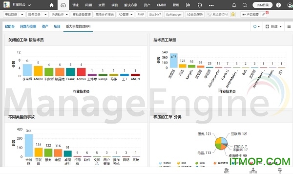 ServiceDesk Plus客户端安装