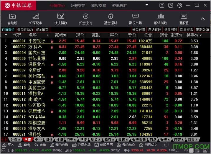 中银证券通达信标准版v8.03 官方版