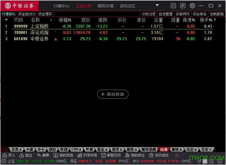 中银证券通达信网上交易新一代