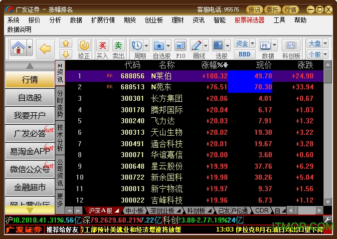 广发证券融资融券