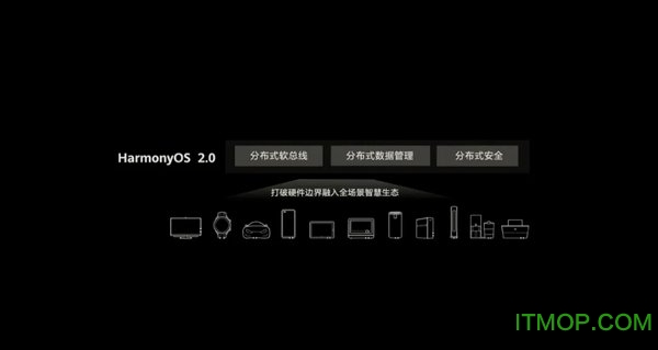 OpenHarmony华为鸿蒙源码v2.0 正式版