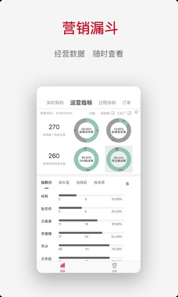 奇瑞crmv1.2.51 安卓版