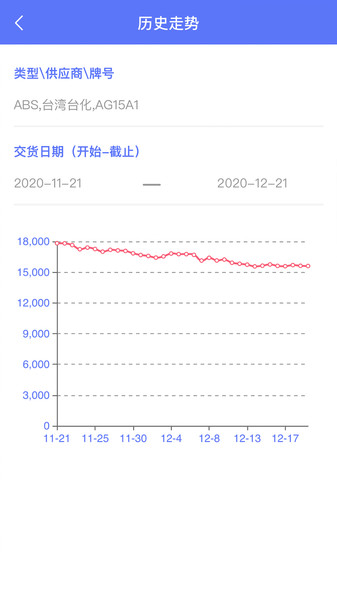 万塑达app
