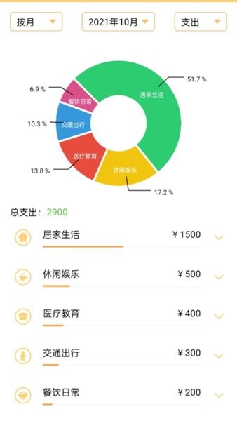 记账护女生app