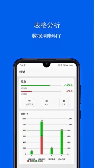 份子记账appv4.0315.19安卓版