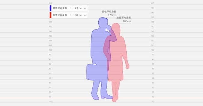 hikaku-sitatter身高软件中文版v1.0.0 安卓版