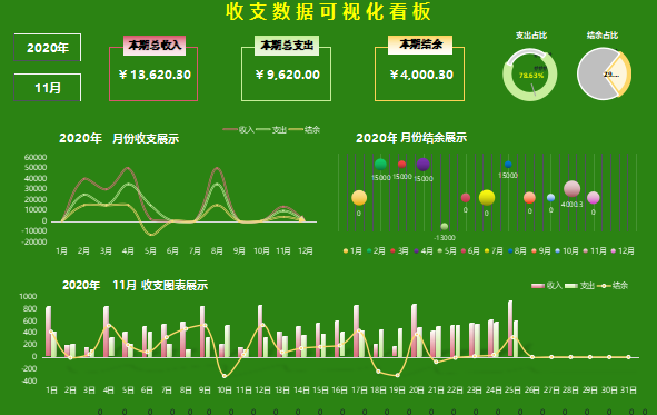 可视化财务报表模板免费版