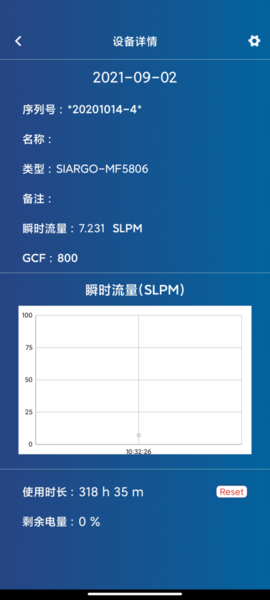SiargoSmartMeters安卓版