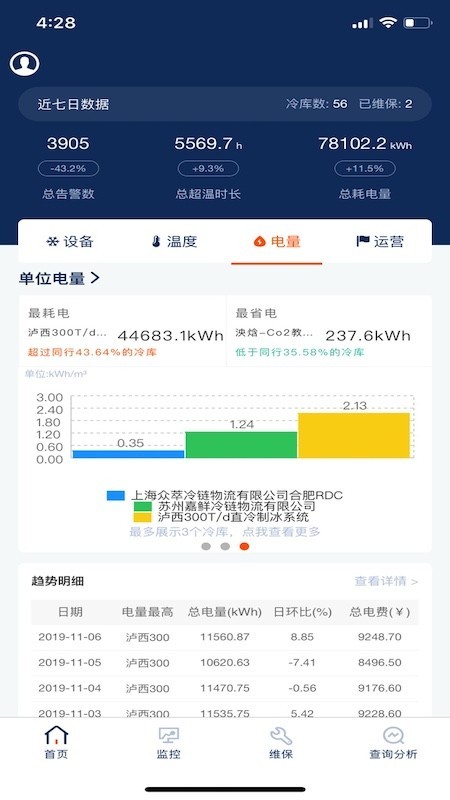 冷库无忧手机版v2.1.6 安卓版