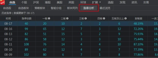同花顺证券新一代行情分析软件