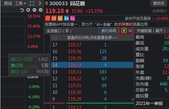 同花顺证券新一代行情分析软件