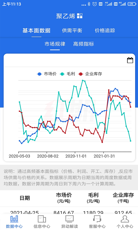 红期官方版v1.0.1 安卓版