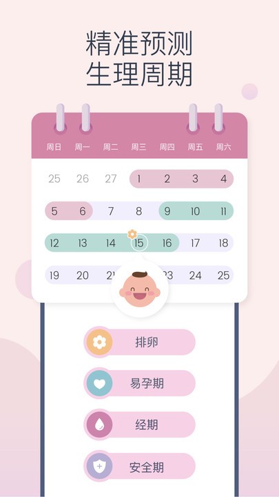 Femomete app
