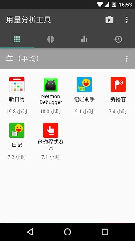 用量分析工具app(usage analyzer)v1.0.117 安卓版
