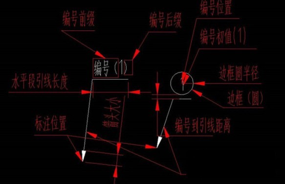 cad编号速写lsp插件v1.0 免费版