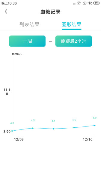博邦芳舟app