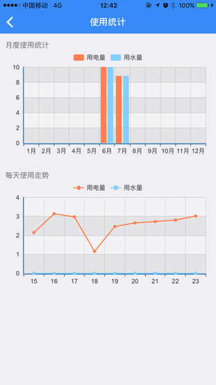 贵大后勤新版本v1.1.4 安卓版