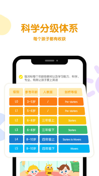 呱呱蜂AI课app