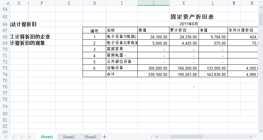 固定资产折旧表格模板excel最新免费版
