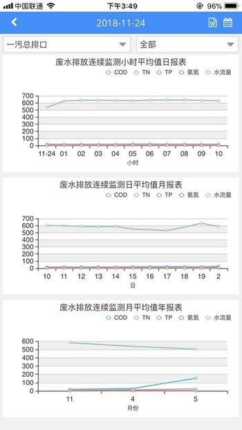 环境数据管家下载