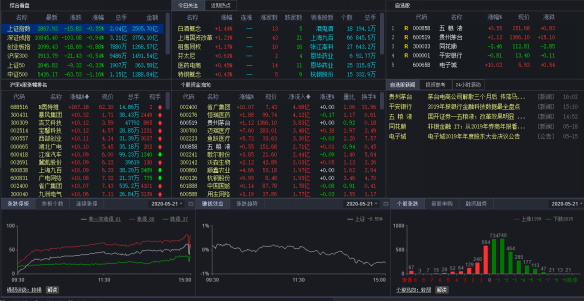 大同证券综合金融终端安装