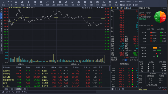 大同证券综合金融终端安装