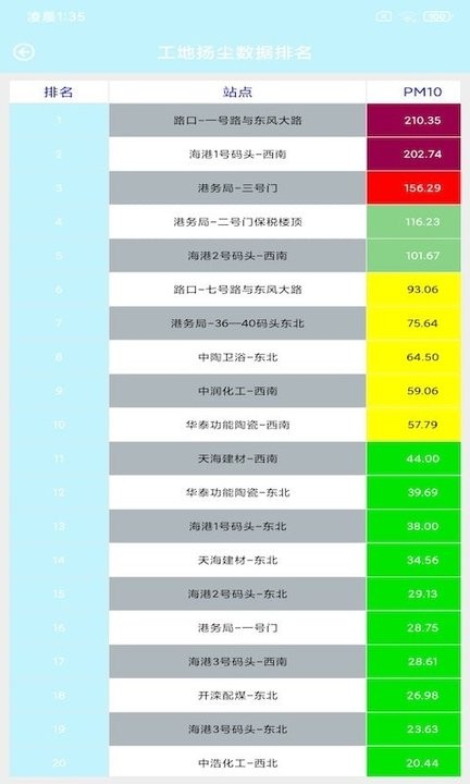 捷瑞环境监测v20210119 安卓版