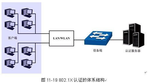 TP-LINK 802.1X_V2.1版客户端v2.1 官方版