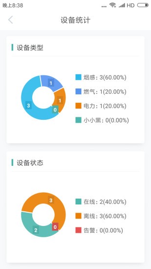 智慧安全管家appv1.4.4 安卓版