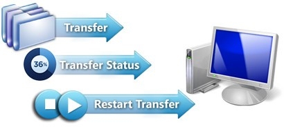 FTP传输工具(FTP Manager Lite)安装