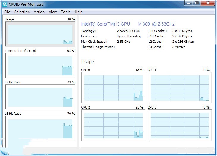CPUID PerfMonitor(CPU性能监视工具)v2.04 免费版