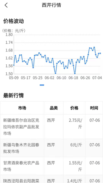 农货档案app最新版v2.9.4安卓版