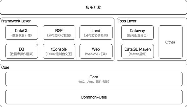 hasor开发框架v4.2.2 官方版