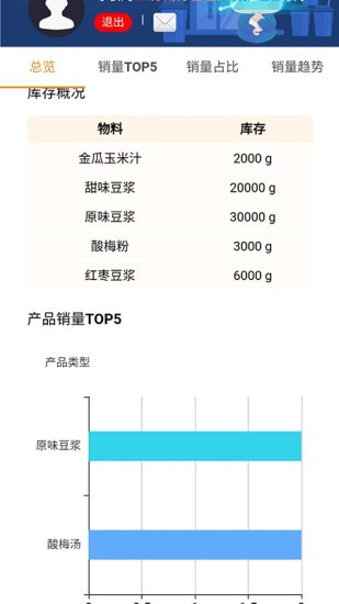 尔悟商户运营v1.2.4 安卓版