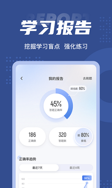 初级经济师考试聚题库app