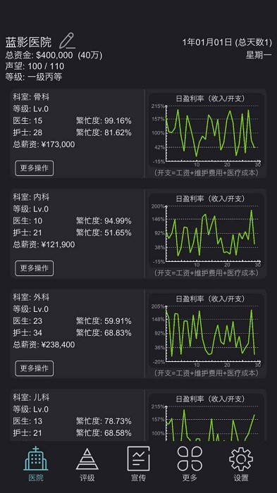模拟经营医院单机游戏v0.7 安卓版