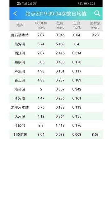 水质监测信息管理系统v1.210515 安卓版