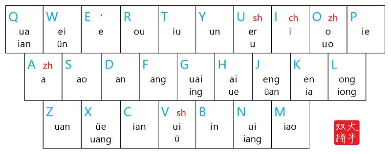 大牛双拼印象版v2.2 免费版