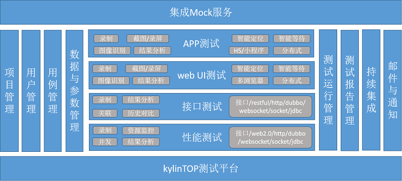 kylinTOP奇林测试平台v4.1 官方版