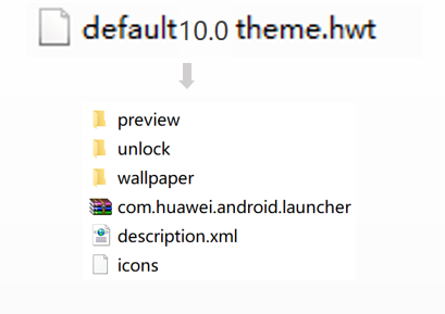 HwtDesigner教程