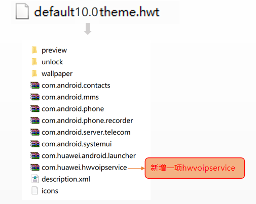 HwtDesigner教程