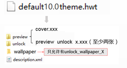 HwtDesigner教程