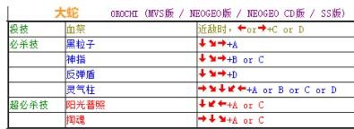 拳皇97出招表手机版带图全部人物v1.1 安卓版