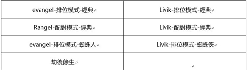 吃鸡国际服